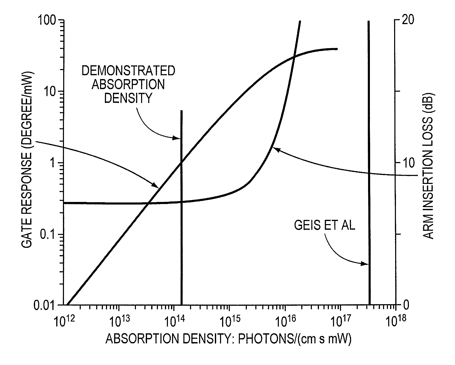 Single photon absorption all-optical modulator in silicon