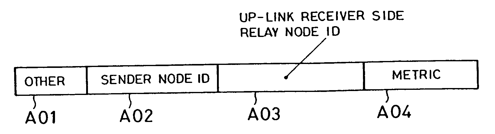 Radio network, relay node, core node, relay transmission method used in the same and program thereof