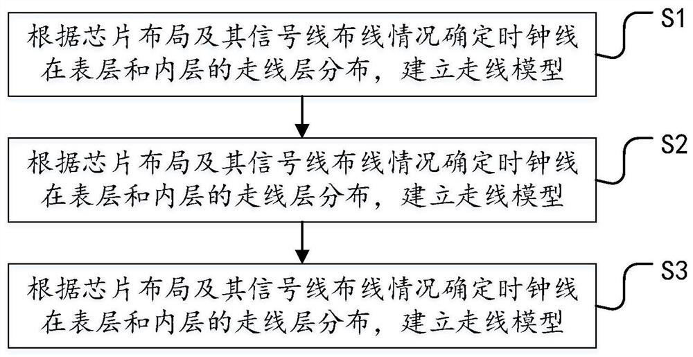 A high-speed signal optimization method and system for a reference clock line