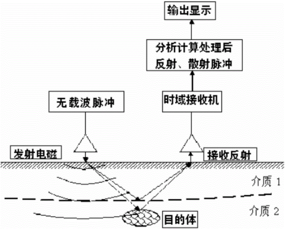 Detection and treatment method of karst water in tunnel