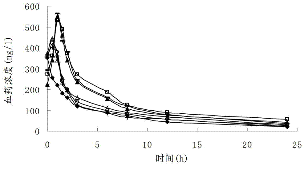 Asarone lipidosome injection