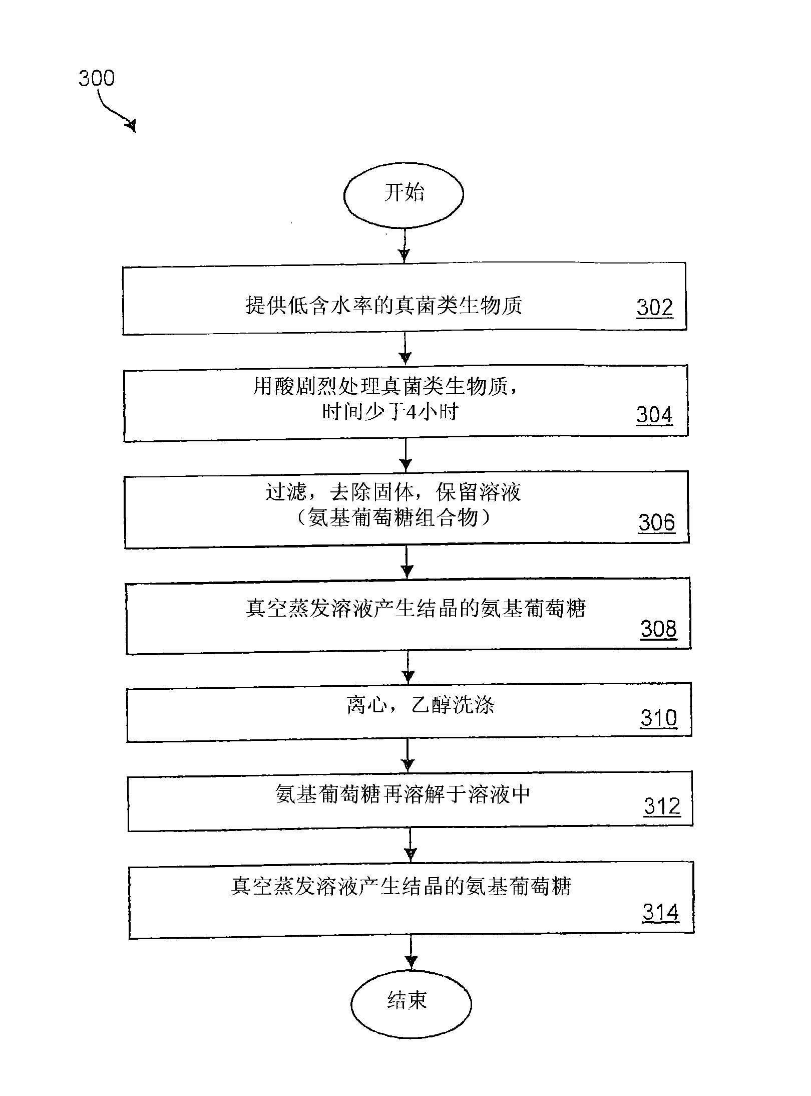 Methods for producing glucosamine from microbial biomass