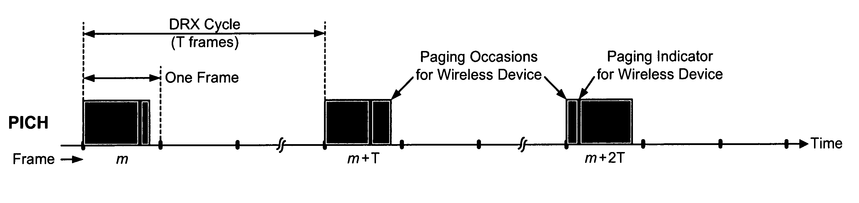 Quick detection of signaling in a wireless communication system
