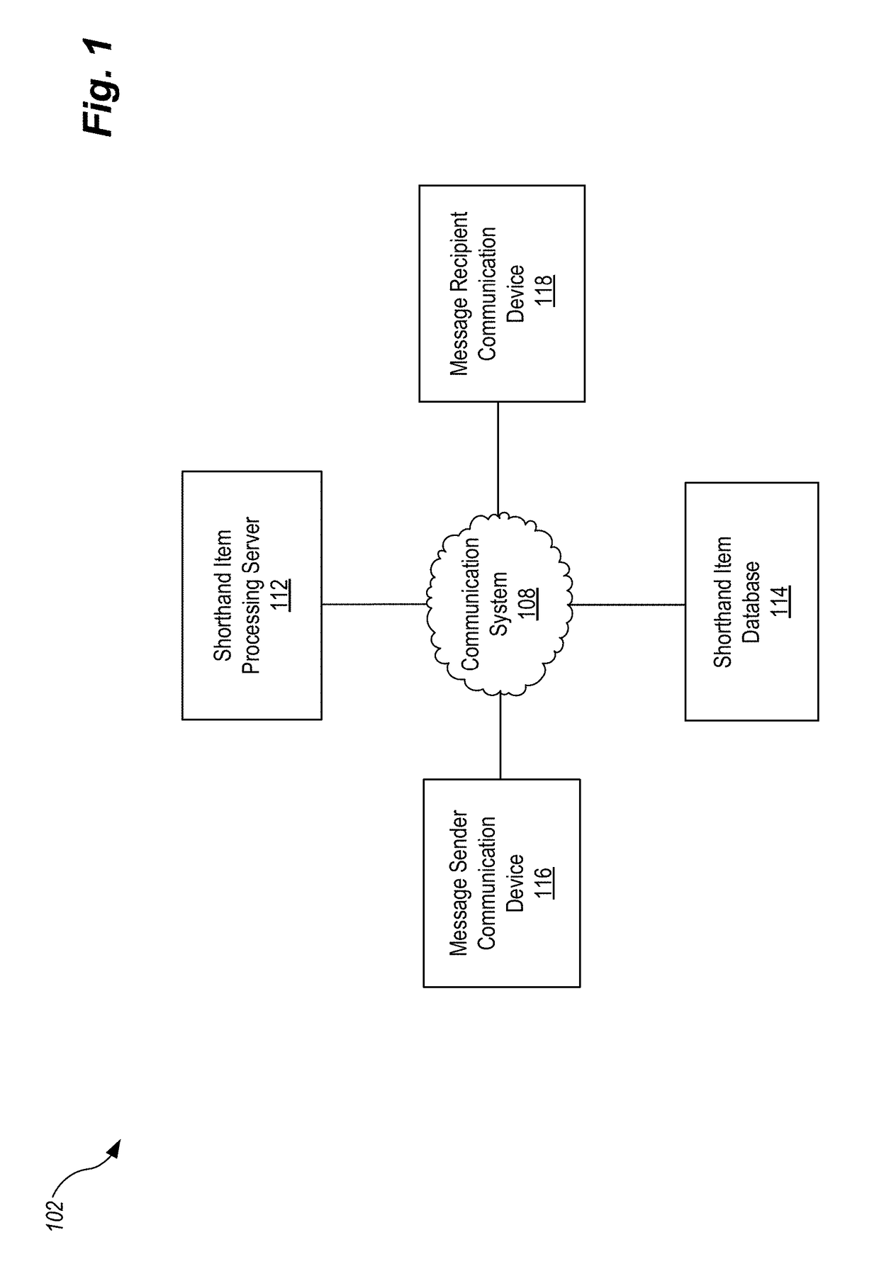 Systems and methods for processing shorthand items in electronic communications