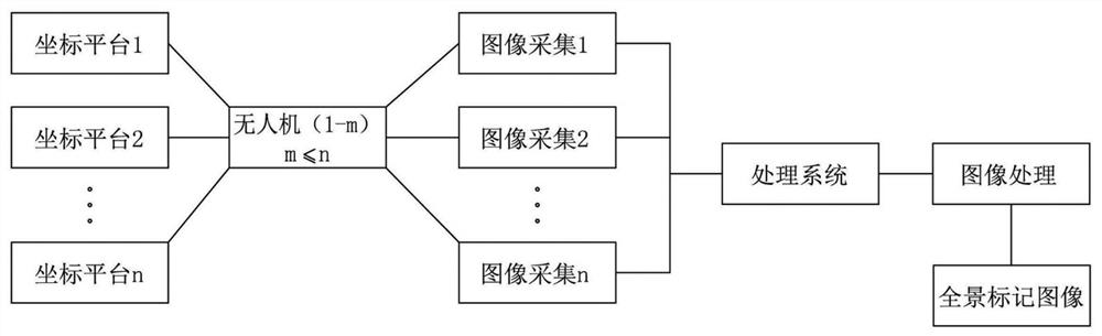 Karst cave image acquisition monitoring and imaging system