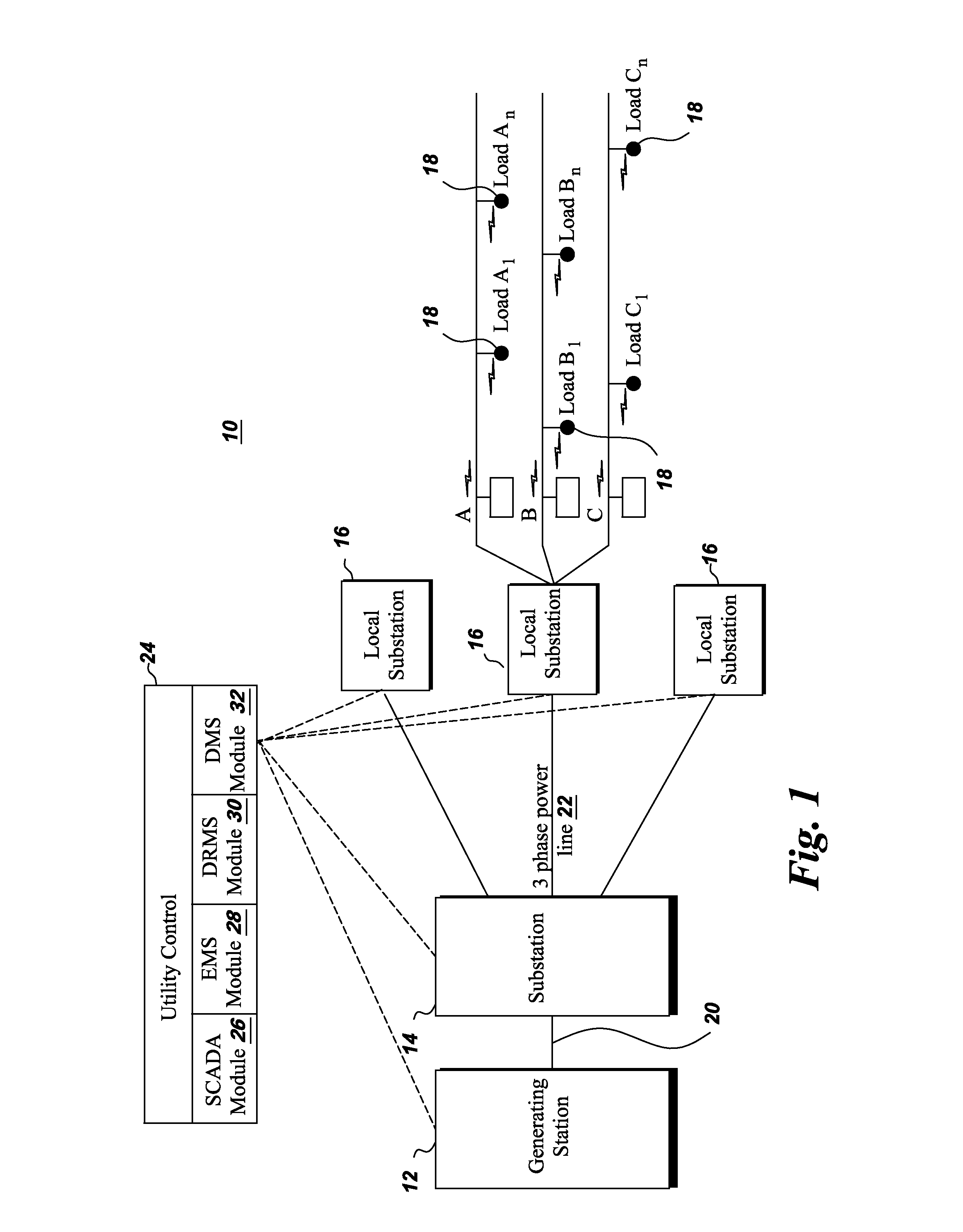 System and method for load forecasting
