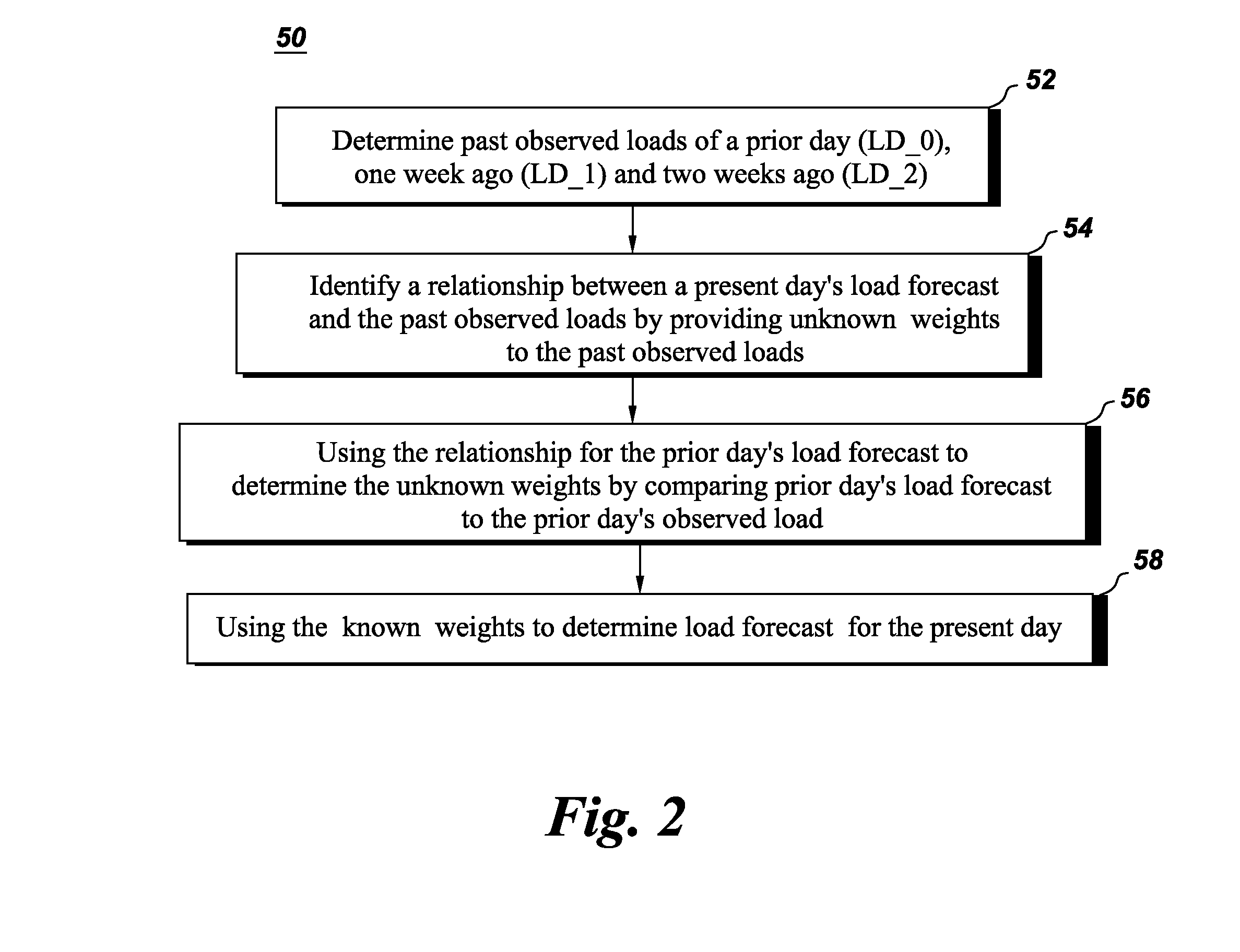 System and method for load forecasting