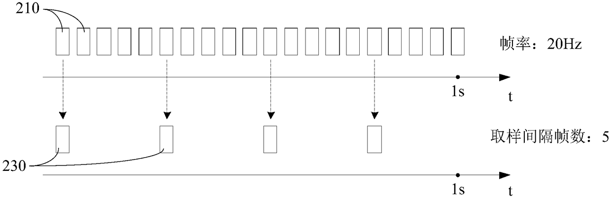 Detection method, control method, detection device, control device and electronic device