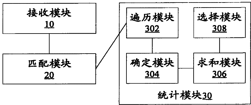 Responsibility judgment method and device for electronic work order