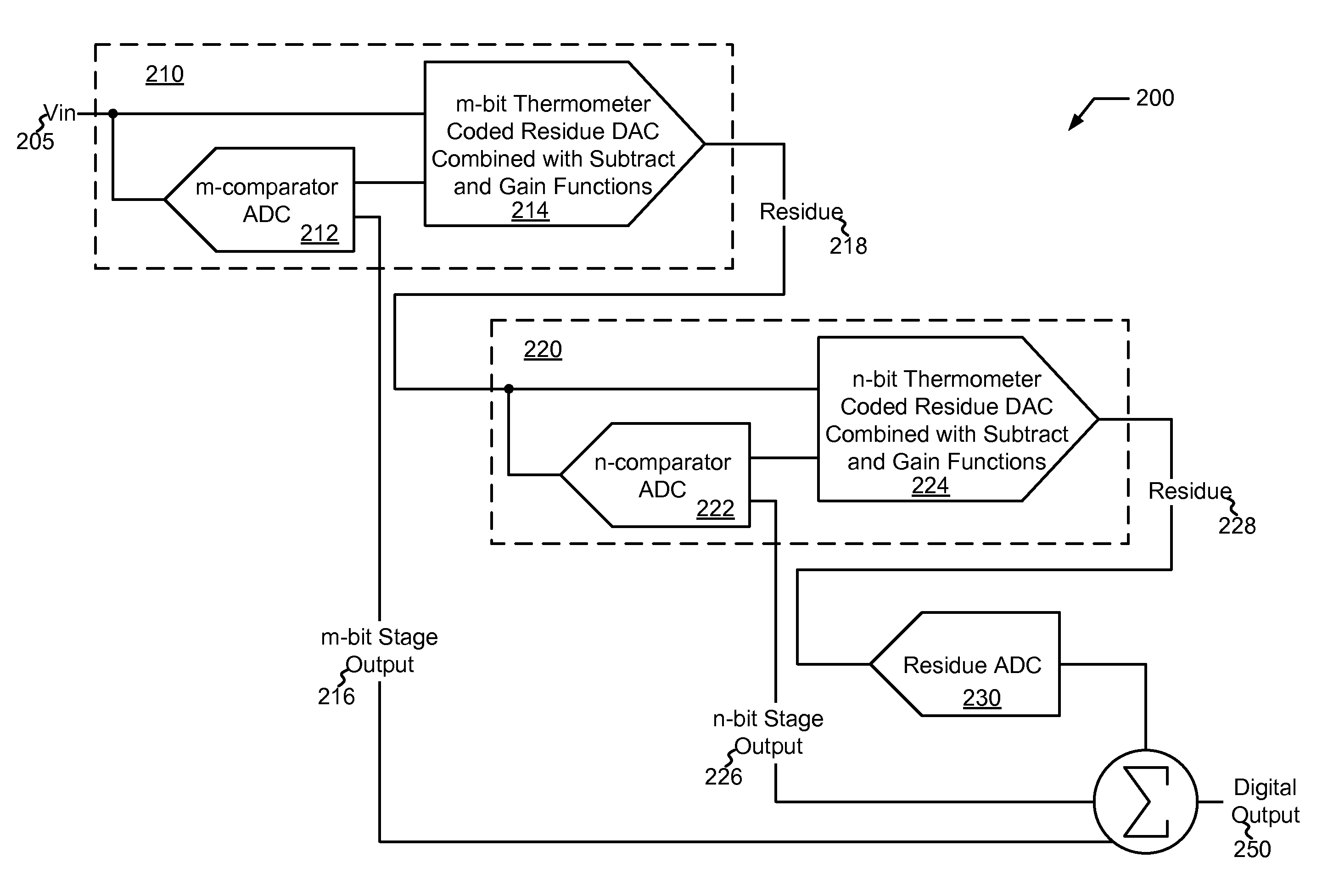 Multi-bit Per Stage Pipelined Analog to Digital Converters