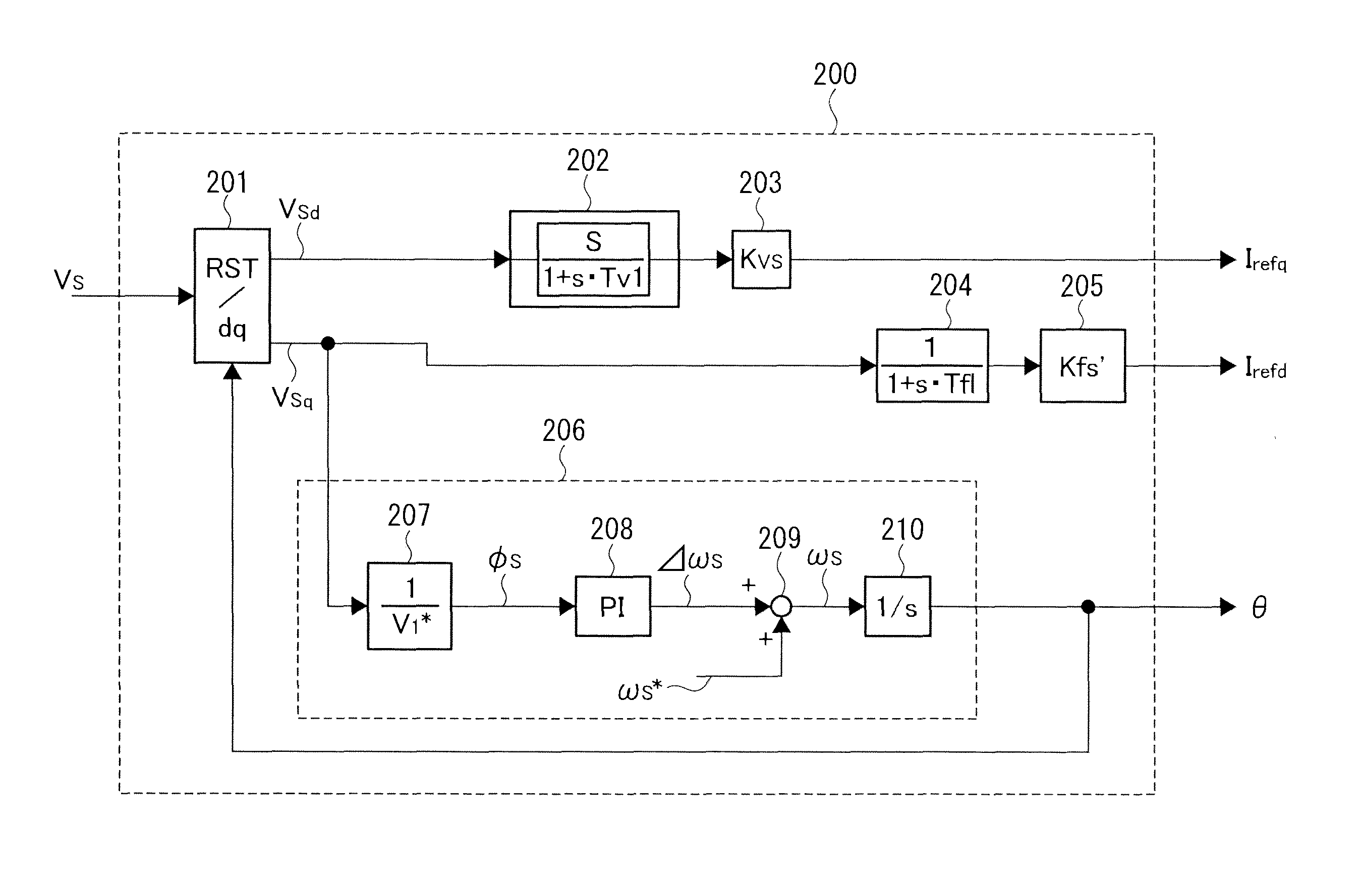 System stabilizing device