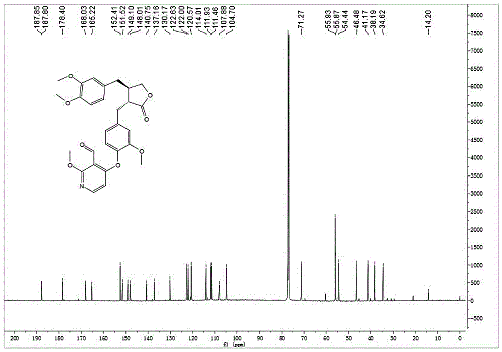 Arctigenin ether derivative and preparing method and application thereof