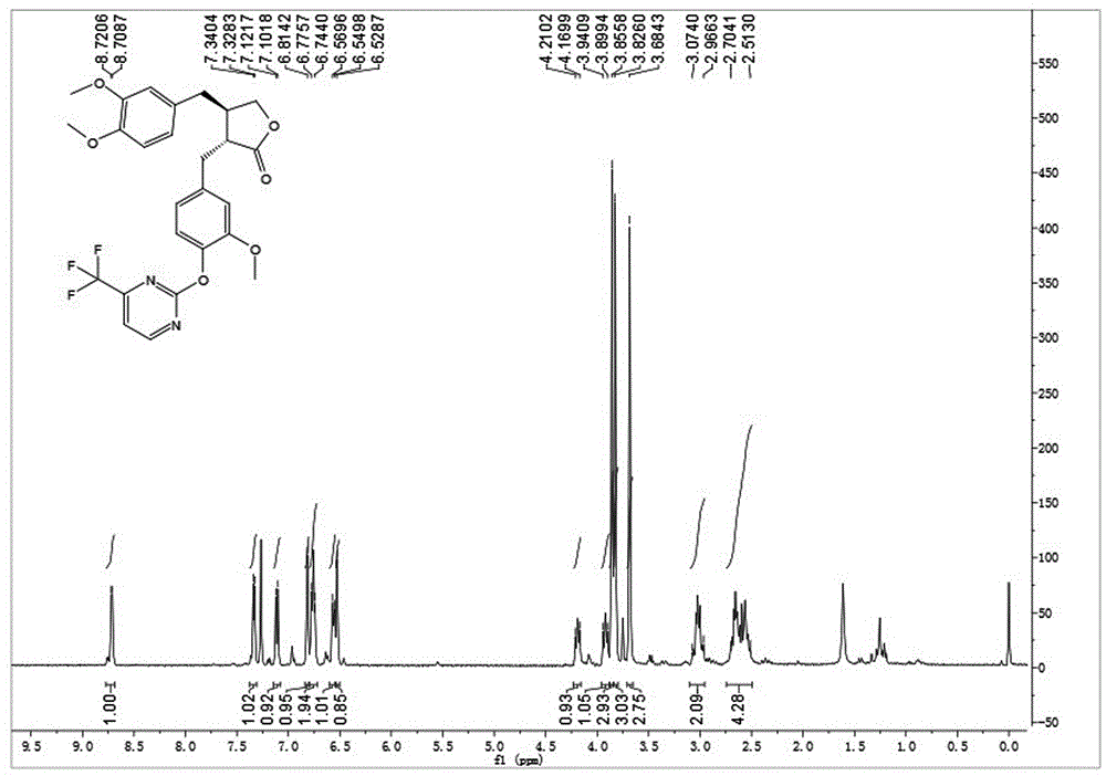 Arctigenin ether derivative and preparing method and application thereof