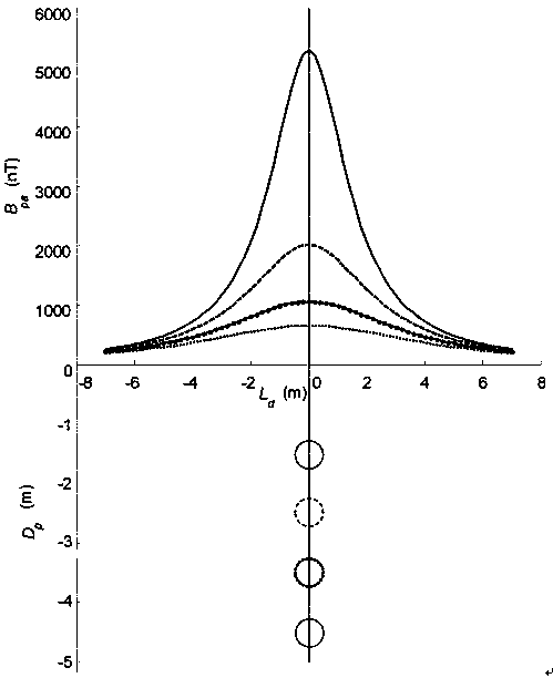 A Buried Subsurface Pipeline Detection and Precise Positioning Method Based on Indirect Detection of Magnetization Field