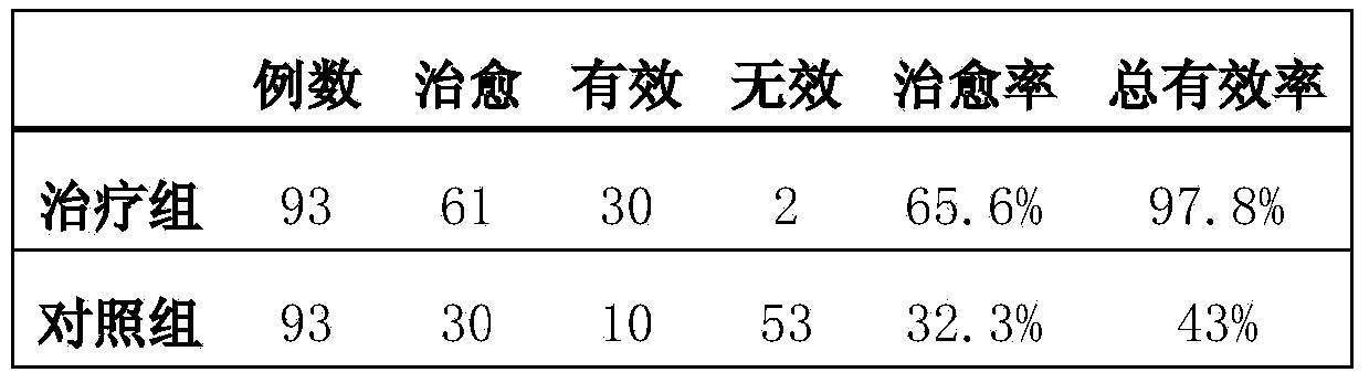 Traditional Chinese medicine ointment for treating thermoplegia and preparation method thereof