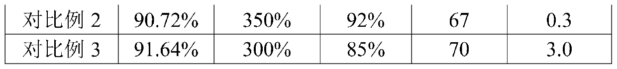 Low-initial adhesion high-holding adhesion paint protective film and application thereof