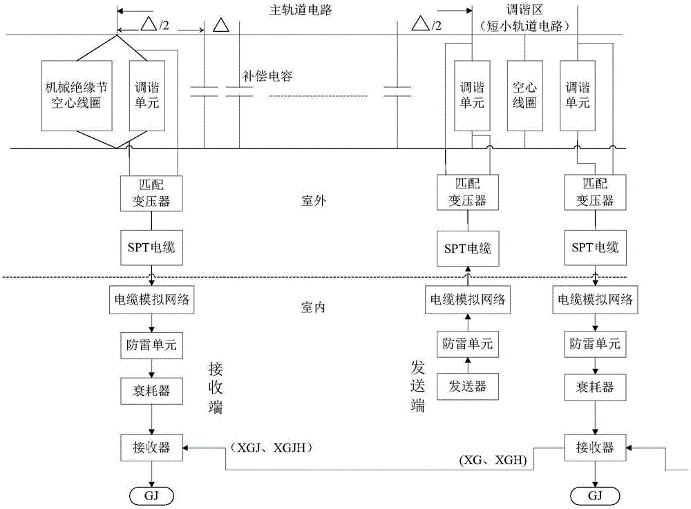 Fuzzy rough set and decision tree-based track circuit red light strip fault positioning method