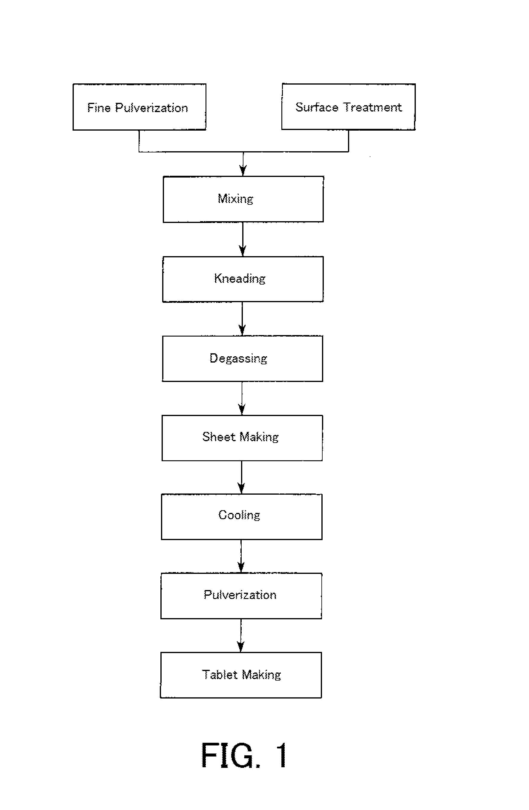 Method for producing semiconductor encapsulating resin composition and pulverizing apparatus