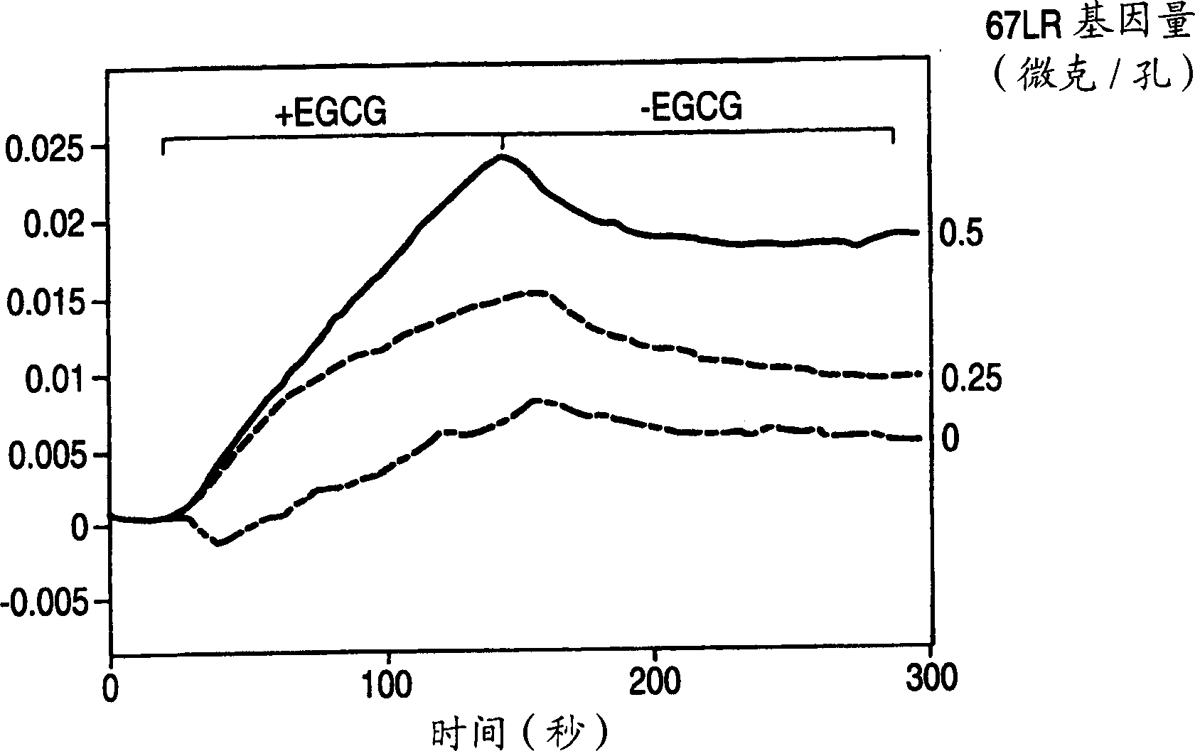 Method of screening drug with the use of 67 KDA laminin receptor and drug obtained thereby