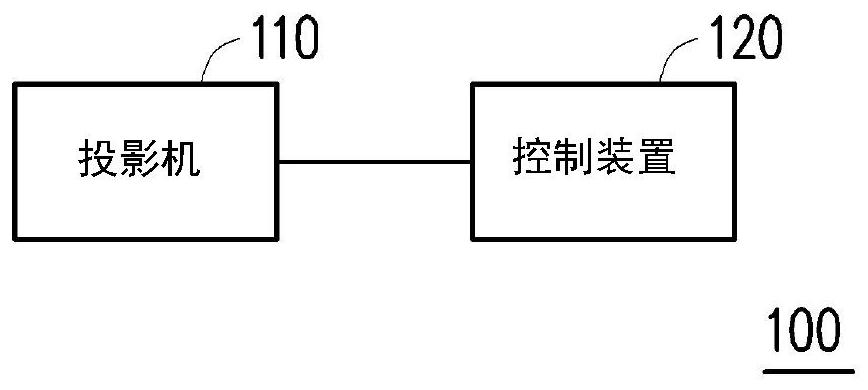 Projector control method and system