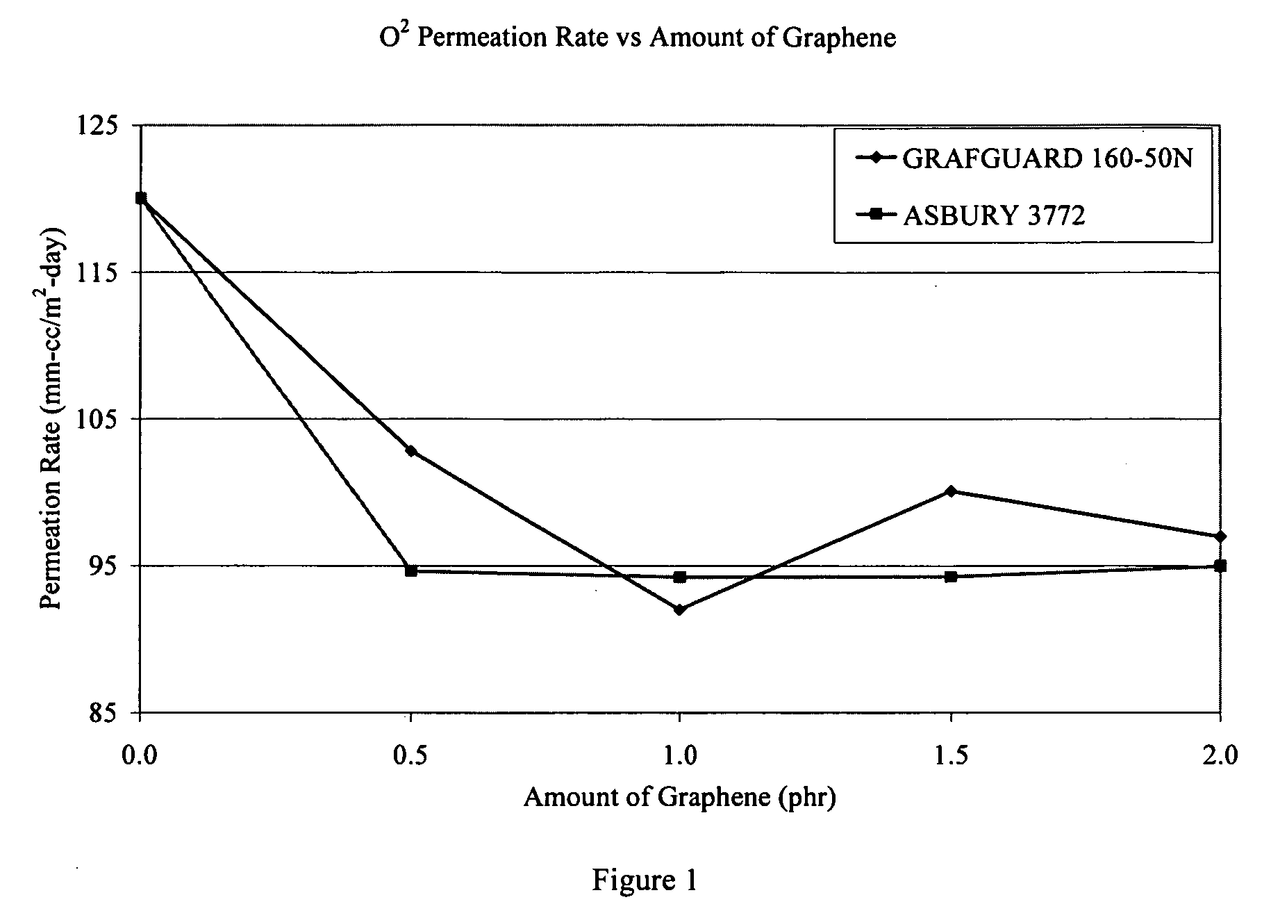 Graphite Nanocomposites