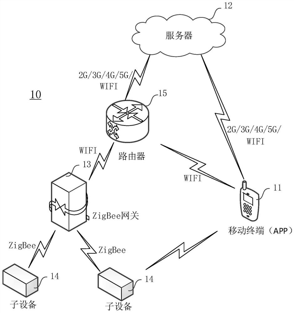 Time series data completion method, device and electronic equipment