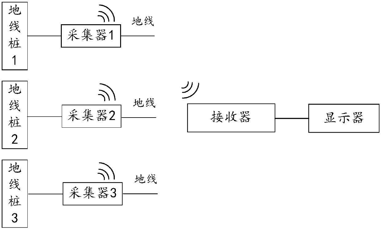 Ground wire monitoring method and device