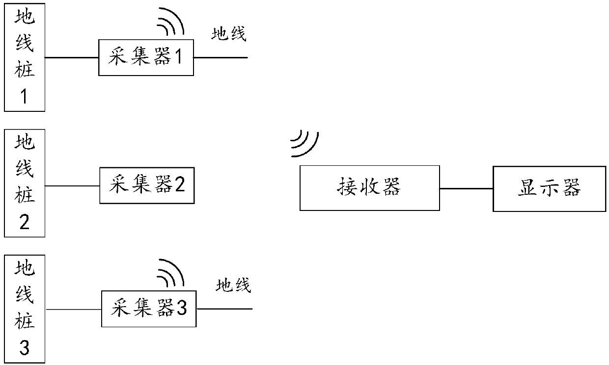 Ground wire monitoring method and device