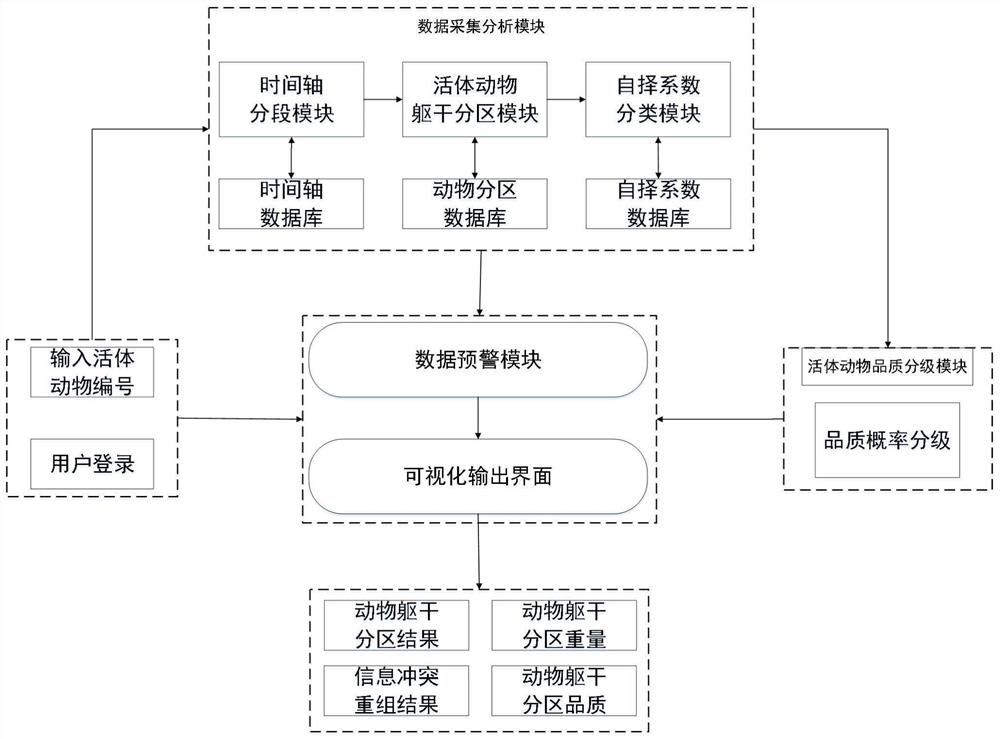 A meat quality grading method and system for live animals without slaughter