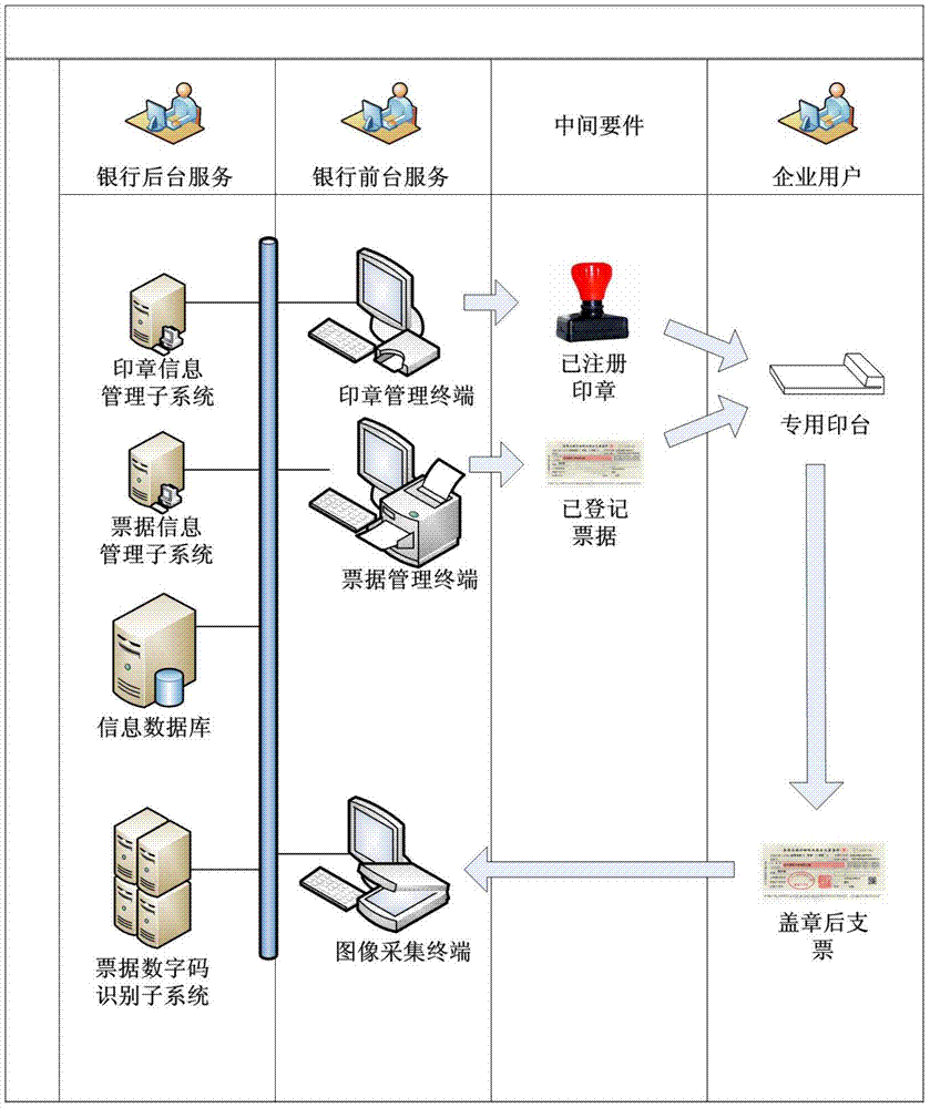 Digital anti-counterfeiting system and digital anti-counterfeiting method for use process of seal of document recognition system