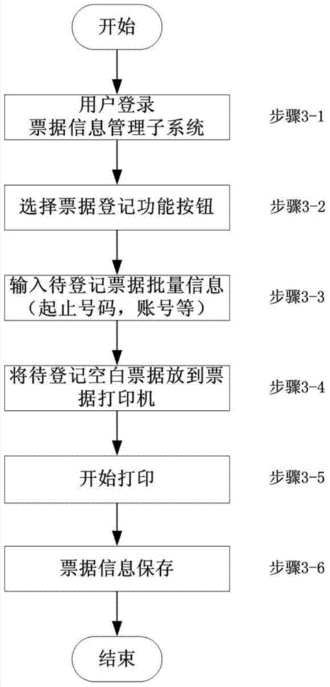 Digital anti-counterfeiting system and digital anti-counterfeiting method for use process of seal of document recognition system