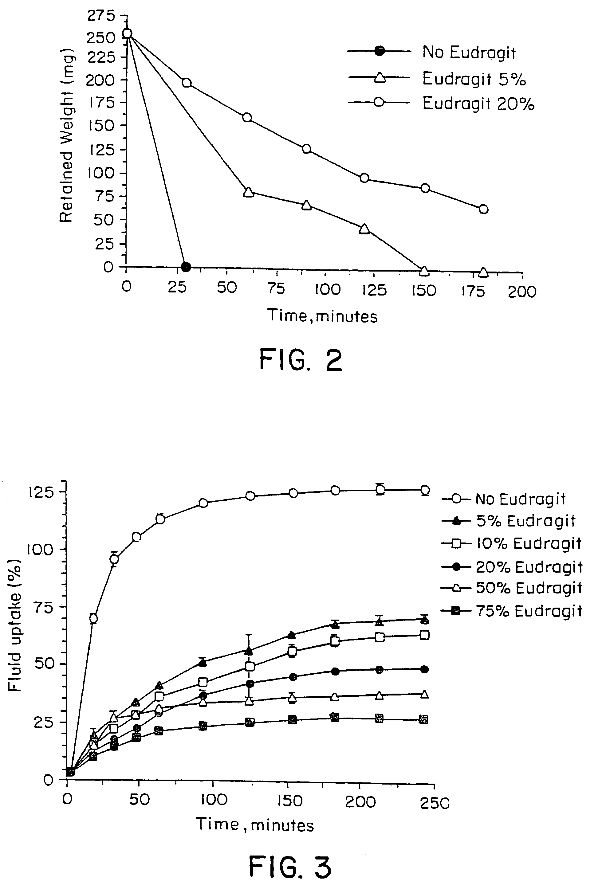 Controlled release oral drug delivery system