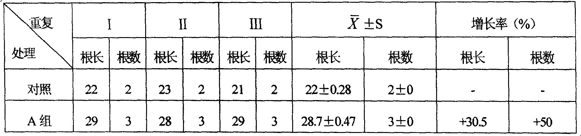 Superstrong water absorber and its preparation method and selenium-enriched plant antidraught agent using same as raw material