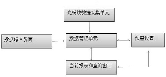 Optical module data management system and method