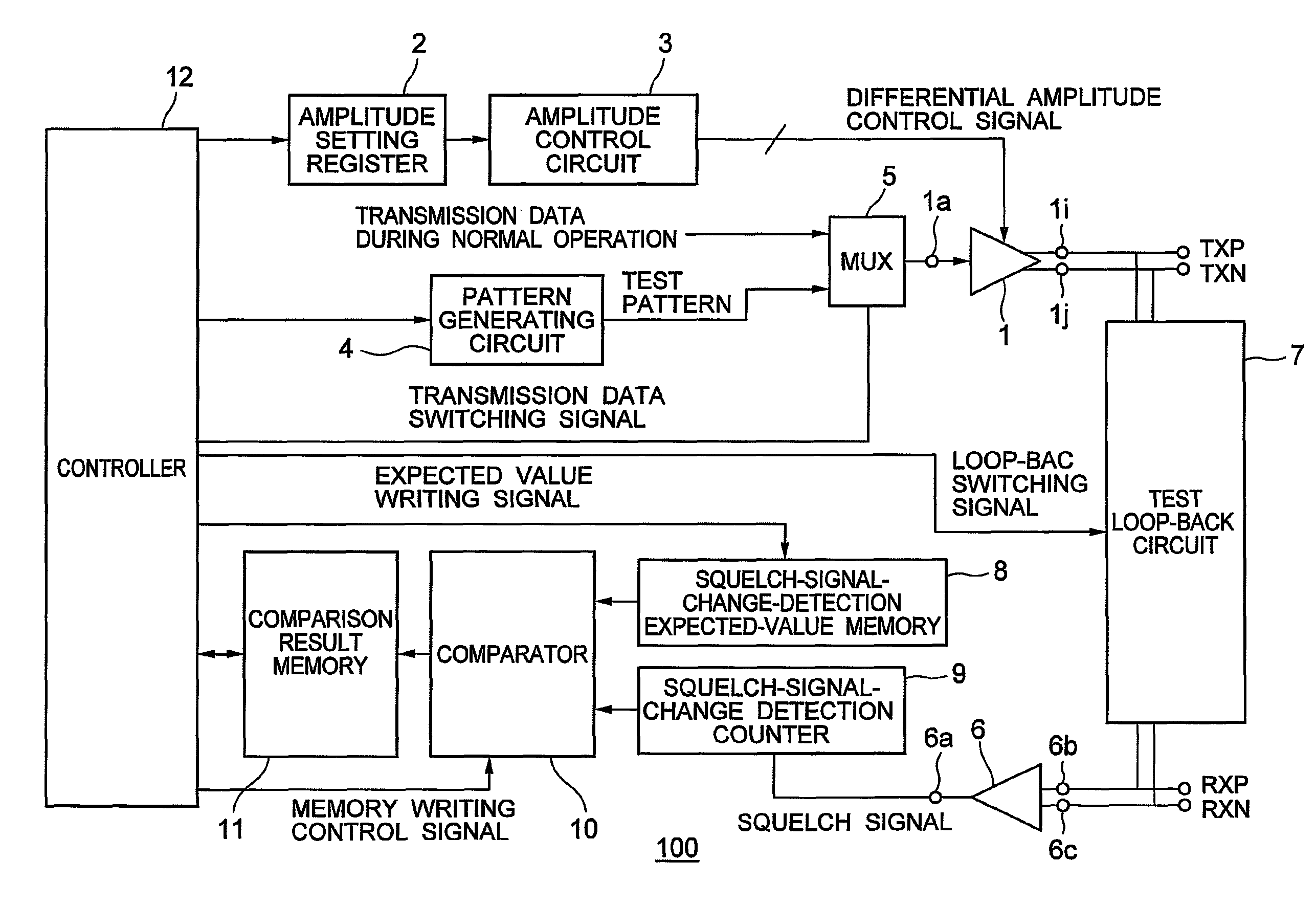Automatic adjustment circuit for amplitude of differential signal