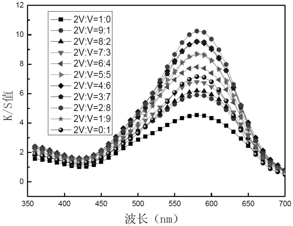 Blue coupling type disperse dye compound and application thereof