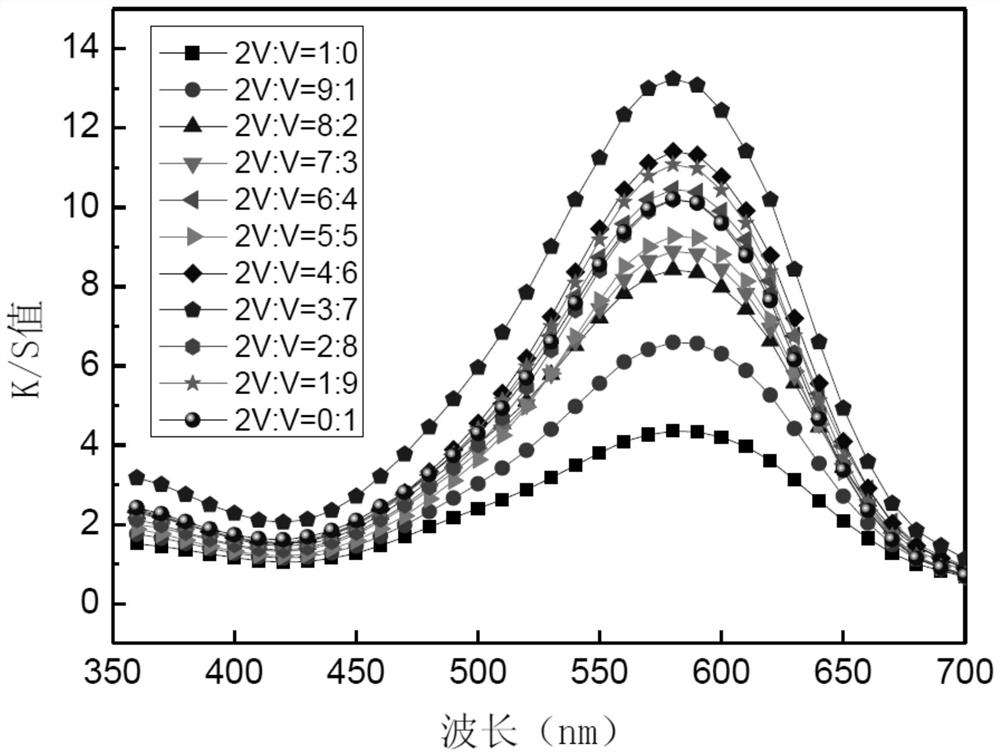 Blue coupling type disperse dye compound and application thereof