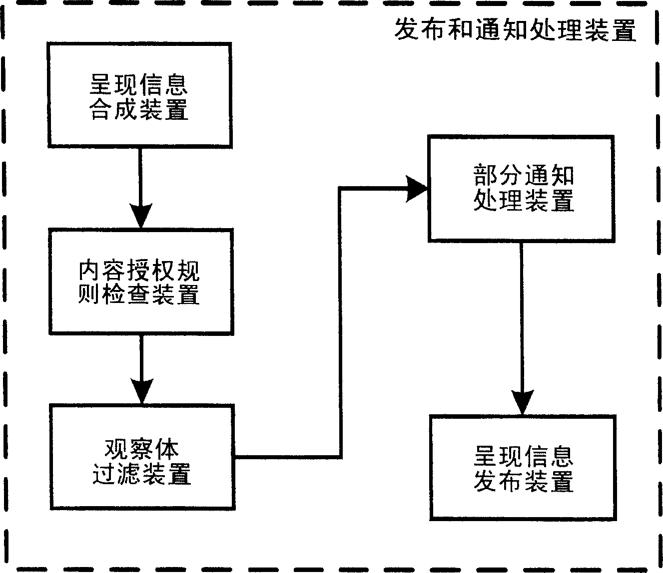 Informing method and system for presenting information