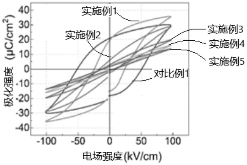 High-energy-storage-density lead-free high-entropy perovskite ceramic, preparation method and capacitor