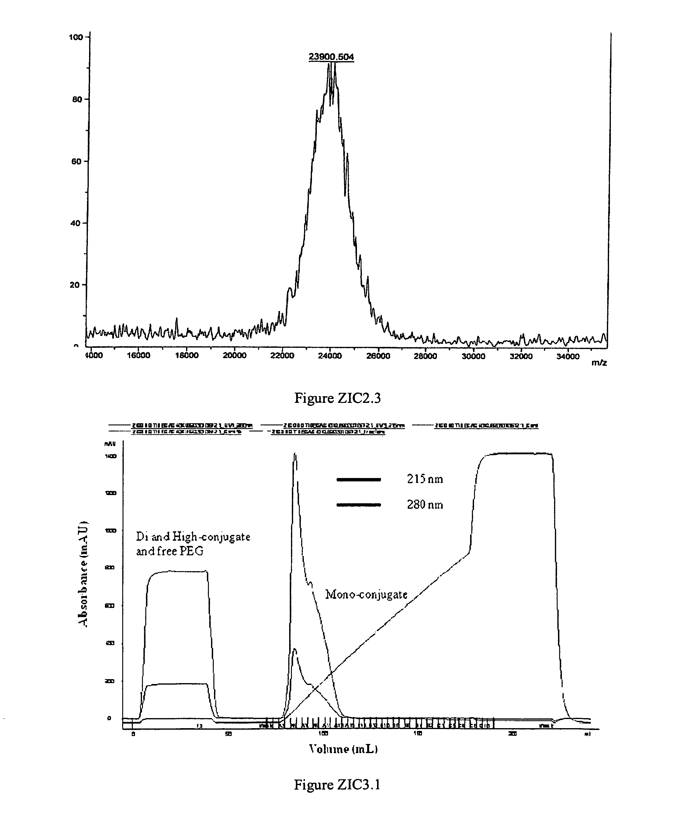 Polymer conjugates of ziconotide peptides