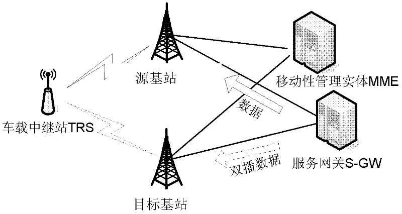 Switching method in long term evolution (LTE) communication system facing high speed railway and system thereof