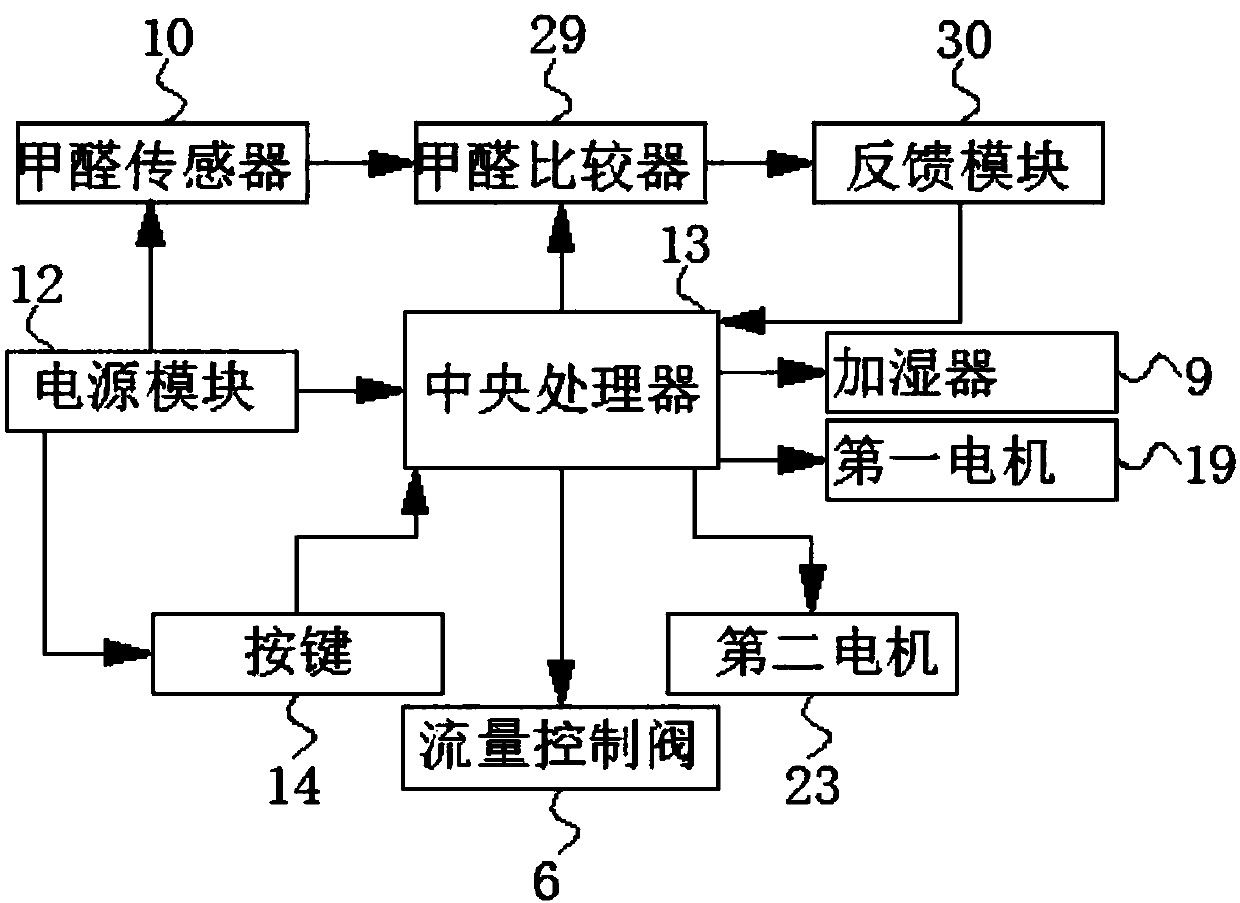 Intelligent air treatment device for biological laboratory