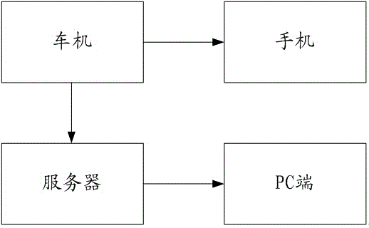 Screen mapping method and system for in-vehicle infotainment device, mobile phone and PC terminal