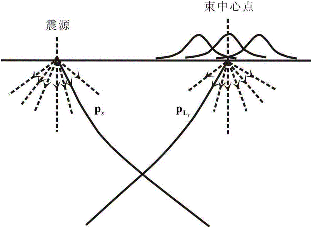 Anisotropic multi-wave Gaussian beam prestack depth migration imaging method