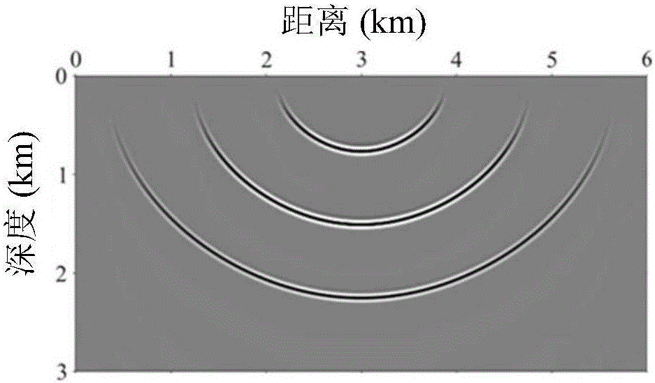 Anisotropic multi-wave Gaussian beam prestack depth migration imaging method