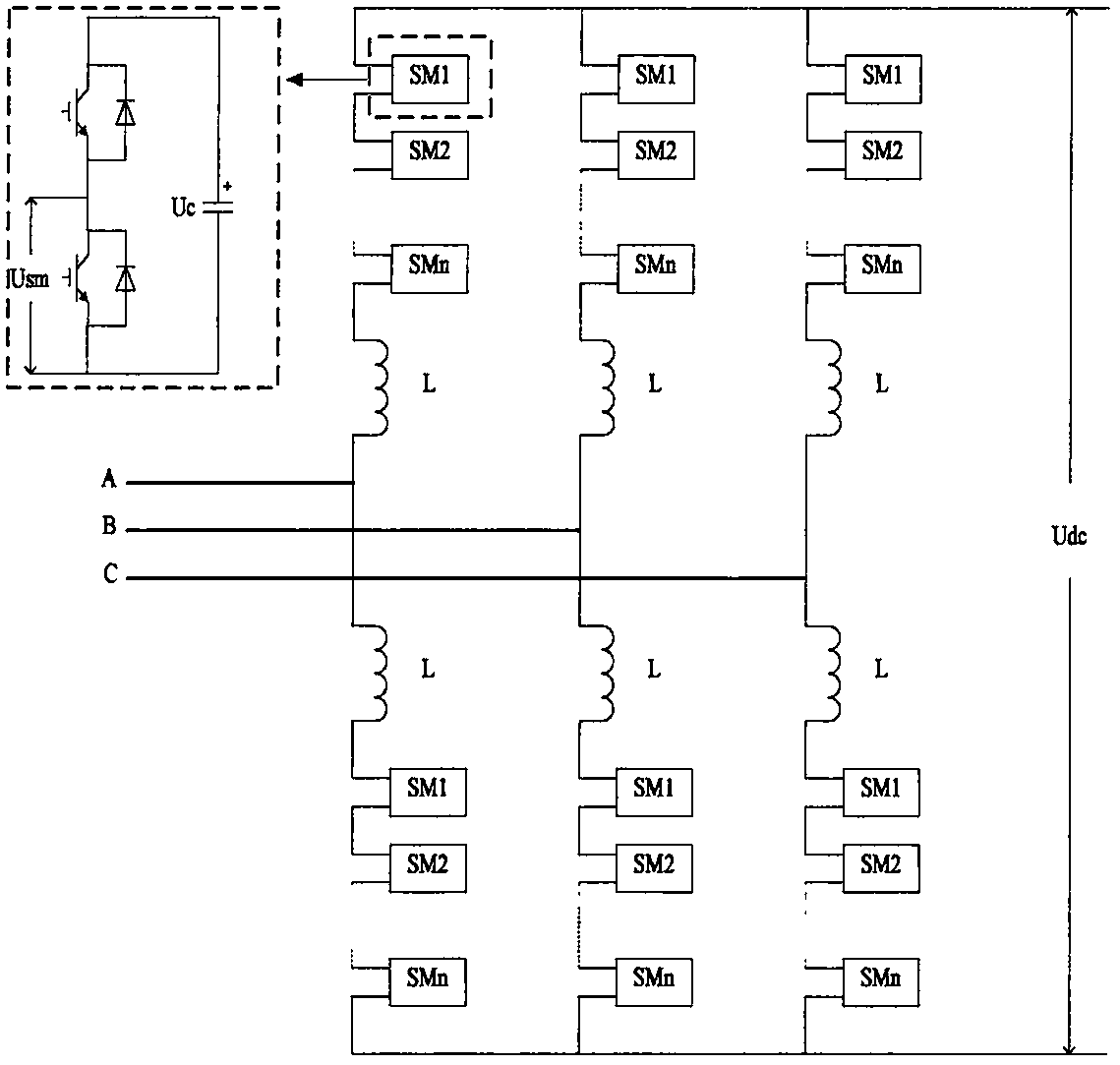 Sliding mode control-based MMC (Modular Multi-Level Converter) circulating current suppression method