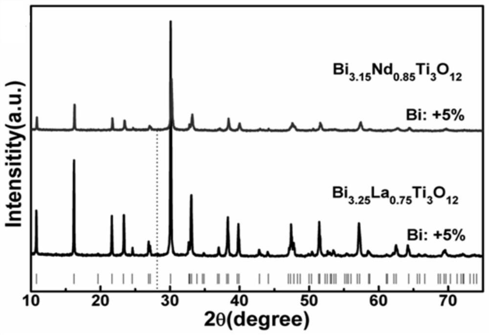 A kind of preparation method of bismuth series ceramics