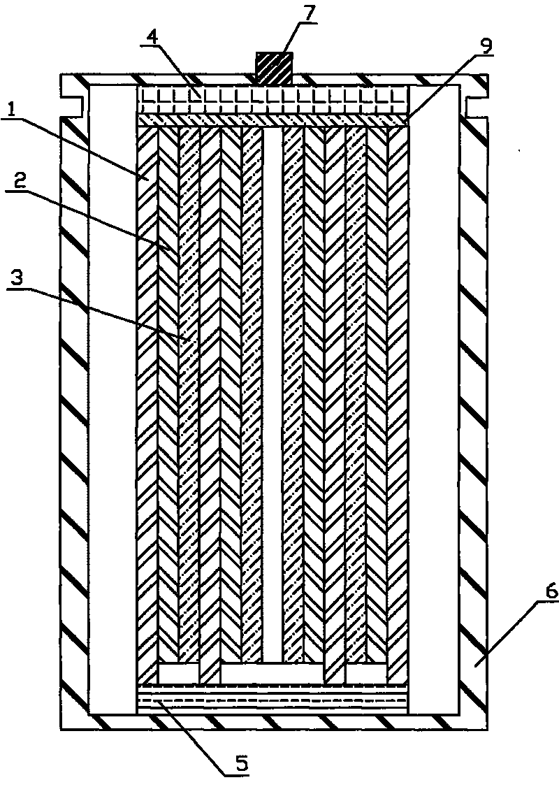 Dynamic high-capacity nickel-hydrogen battery and production process thereof