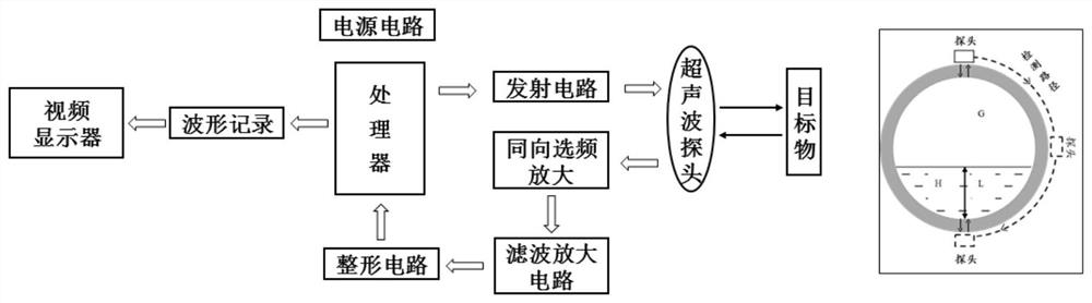 Gas-liquid two-phase flow pattern identification and characterization method, detection device and application