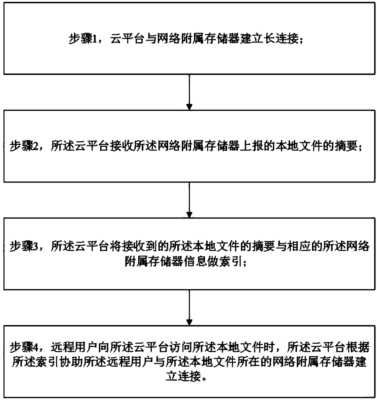 Network type distribution method and system based on network attached memory